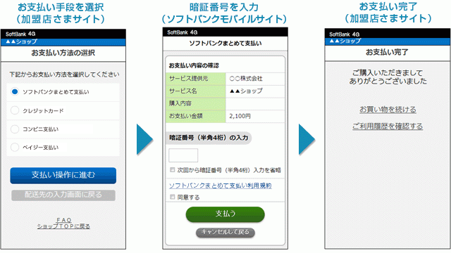 「ソフトバンクまとめて支払い」ご利用イメージ