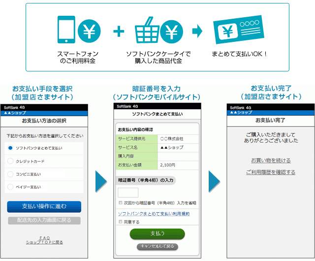 「ソフトバンクとめて支払い」ご利用イメージ