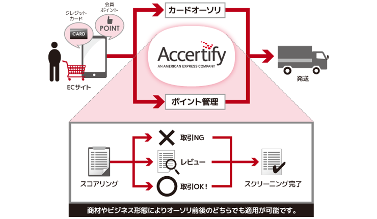 提供イメージ