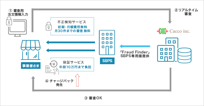 提供イメージ