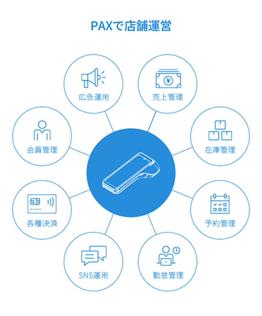 PAXで店舗運営