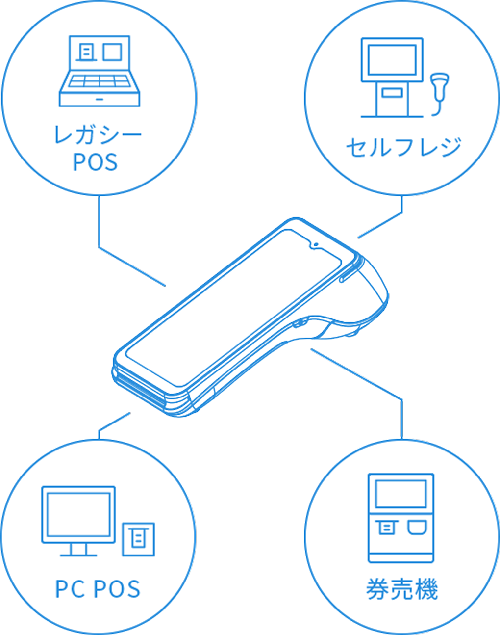 連携・導入画像
