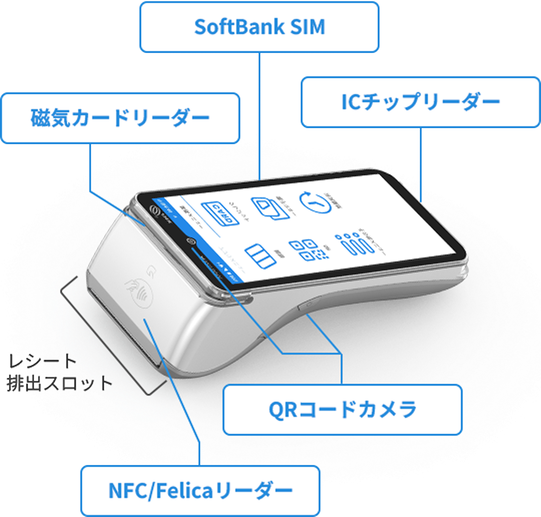 カードリーダー画像
