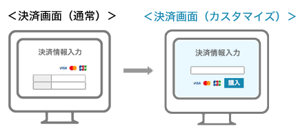 事業者さまサイトに合わせて決済画面を変更可能