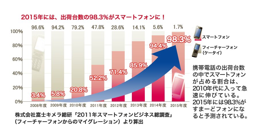 Effect after introduction