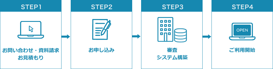 Implementation Steps