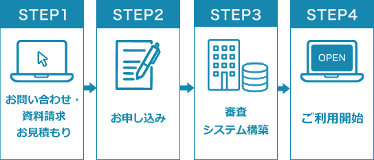 Implementation Steps