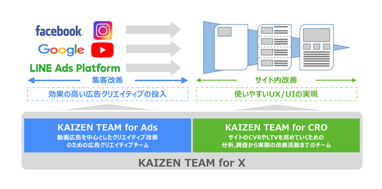 KAIZEN TEAM for X