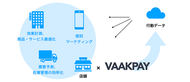 VAAKPAY