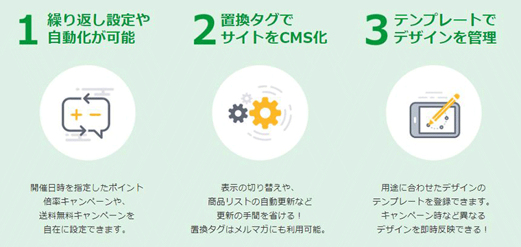 1 繰り返し設定や自動化が可能　2 置換タグでサイトをCMS化　3 テンプレートでデザインを管理