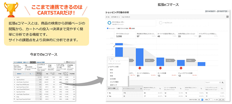 拡張eコマース