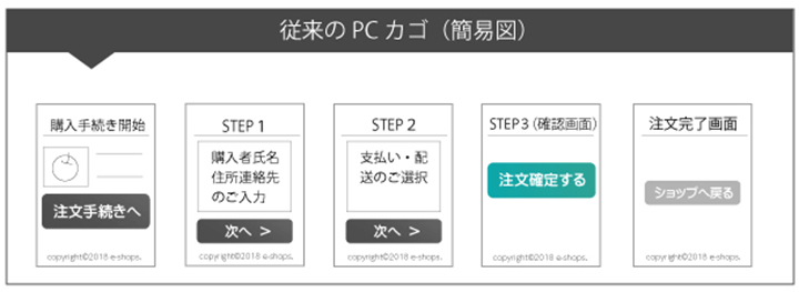 Conventional PC basket