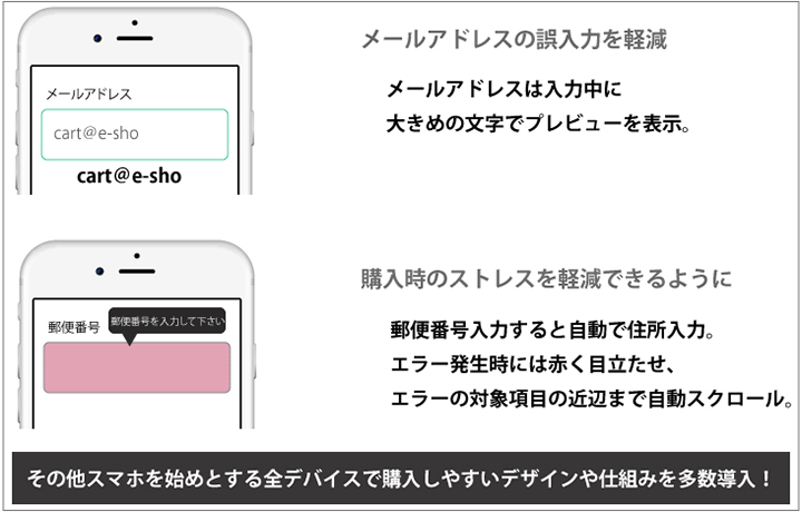 メールアドレスの誤入力を軽減　購入時のストレスを軽減できるように　郵便番号入力すると自動で住所入力