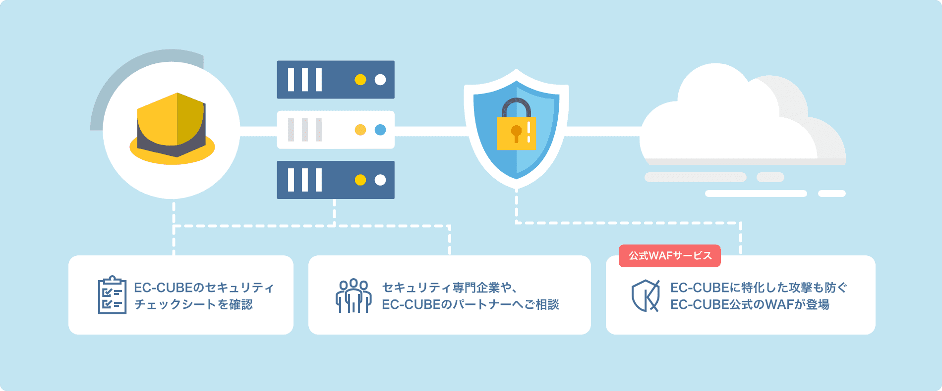 EC-CUBEセキュリティポイント