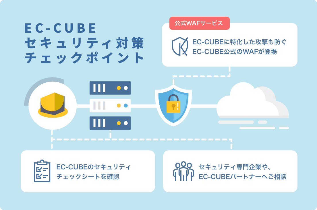 EC-CUBEセキュリティポイント