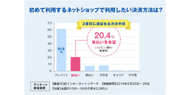 NP後払い