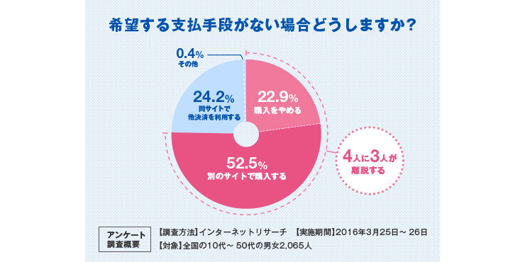 NP後払い