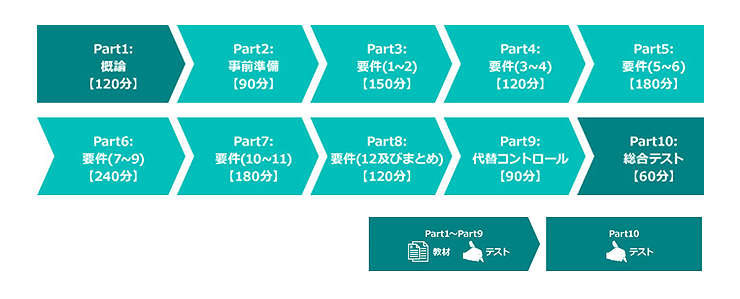 カード会員データ検出サービス