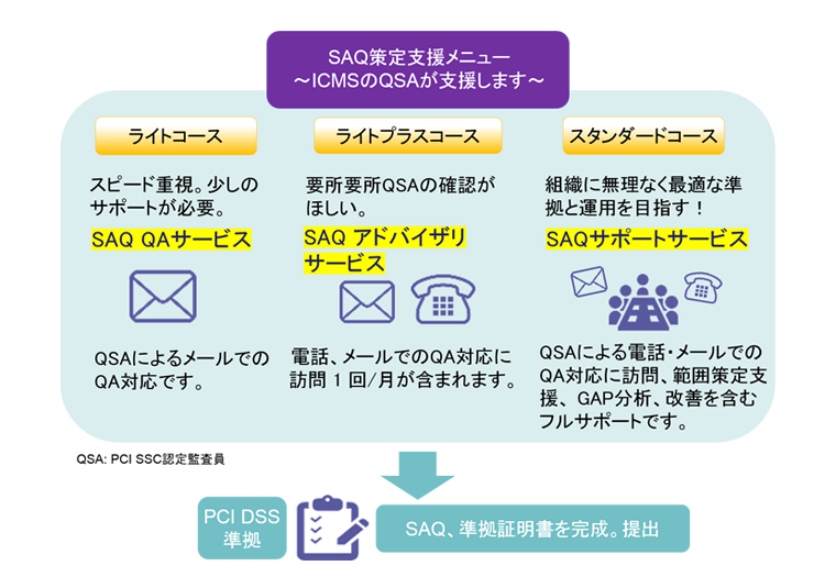 SAQ Development Support Services
