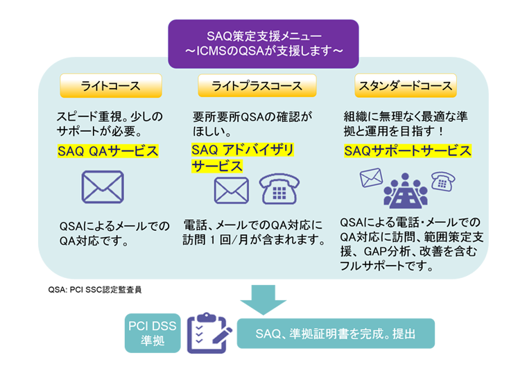 SAQ策定支援サービス