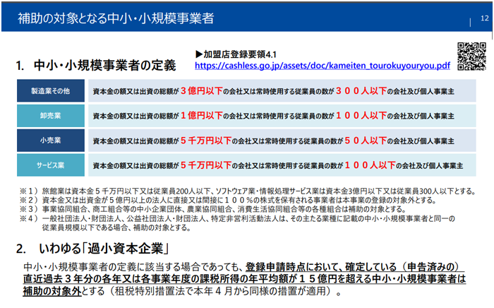 補助対象となる中小・小規模事業者の範囲