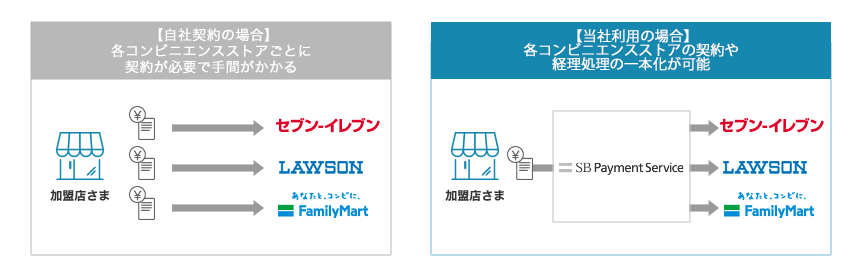 決済の仕組み