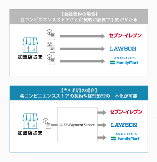 決済の仕組み