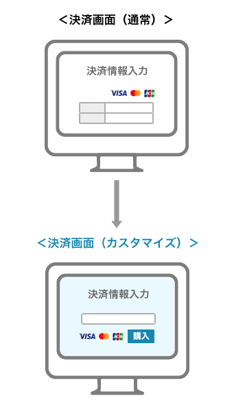 Screen customization example