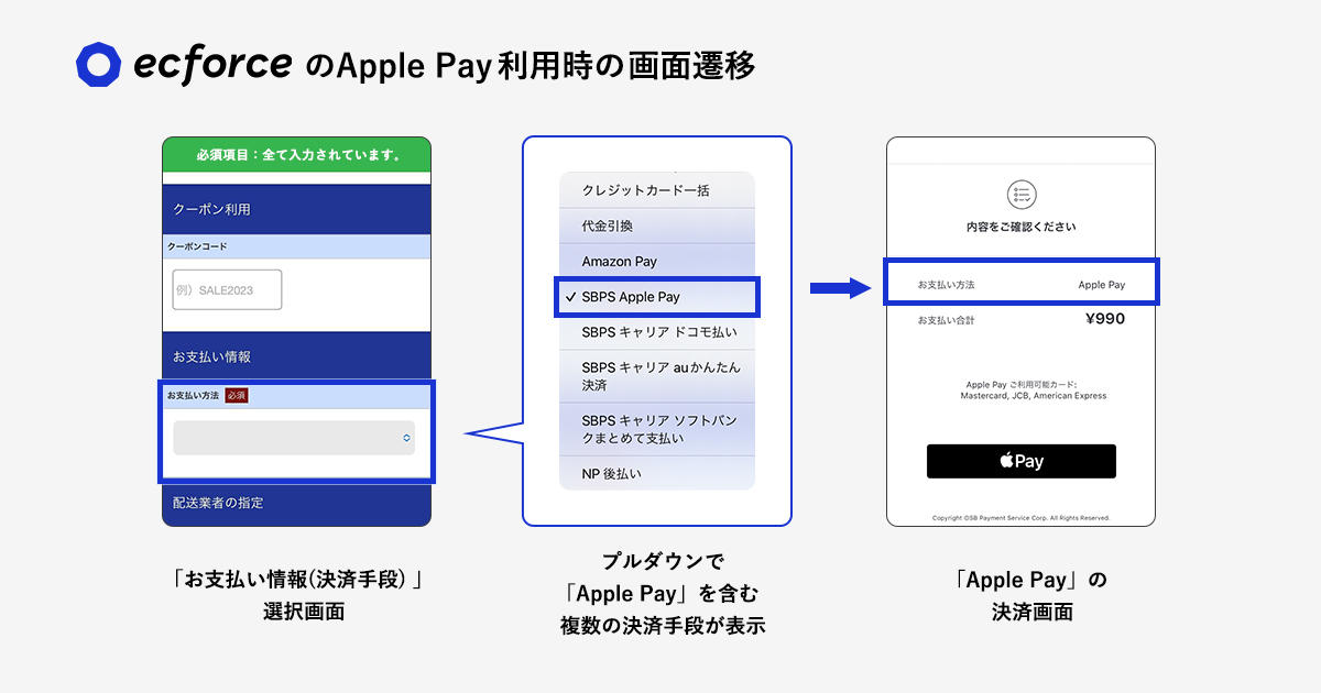 EC ForceのApplePay利用時の画面遷移