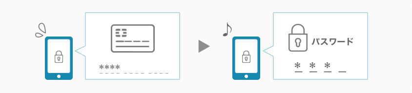 キャリア決済 パスワード図