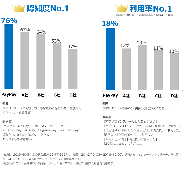 paypayアンケート結果