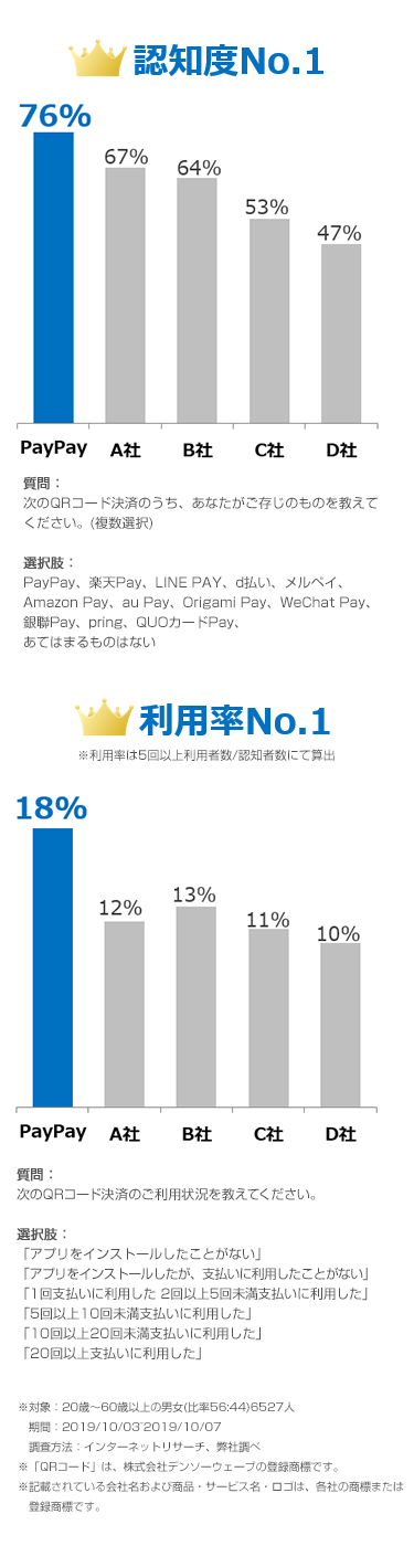 paypayアンケート結果