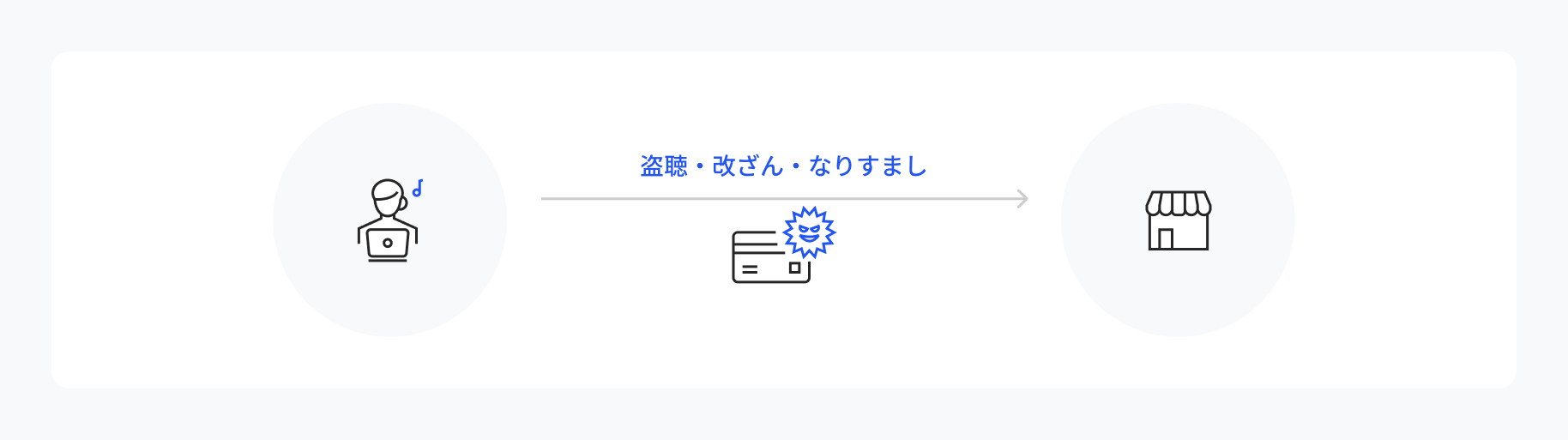 SSLサーバー証明書とは