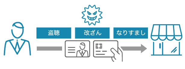 SSLサーバー証明書とは