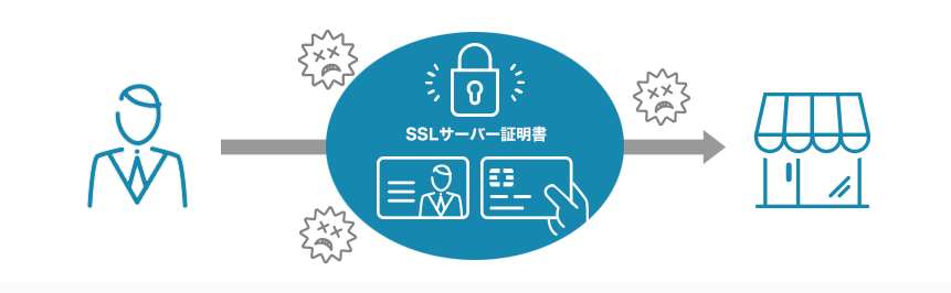 SSLサーバー証明書とは