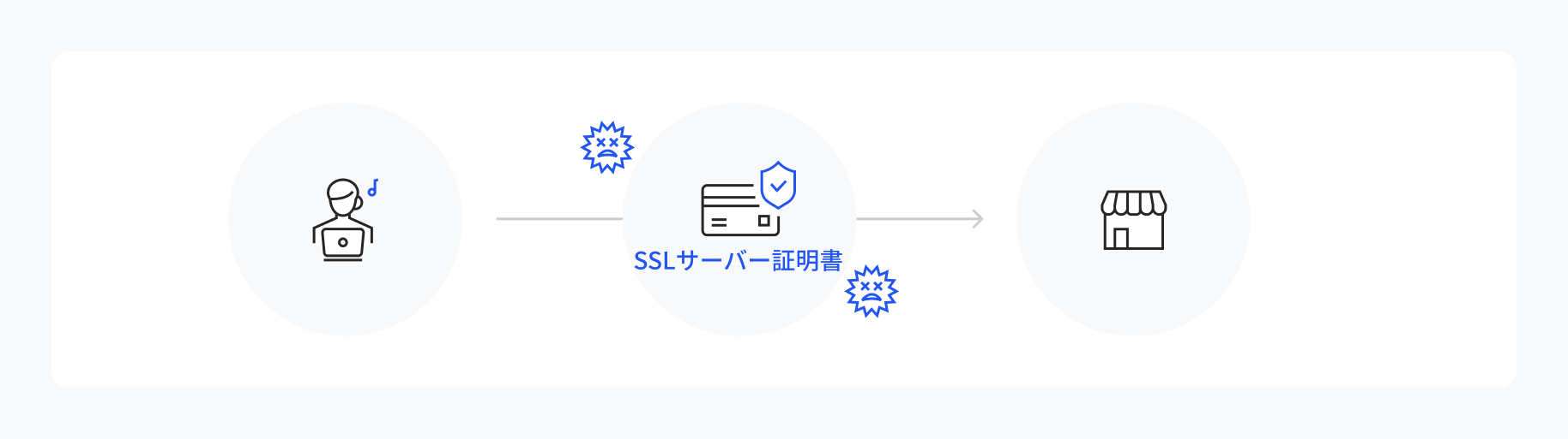 SSLサーバー証明書とは