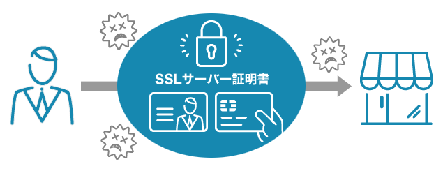 SSLサーバー証明書とは