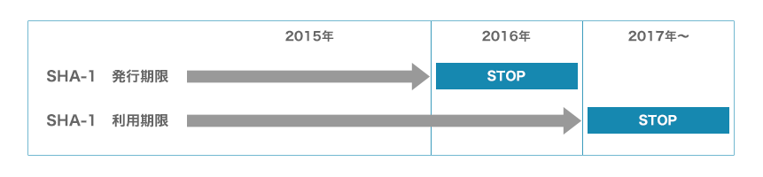 SSLサーバー証明書とは