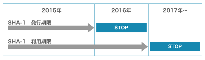 SSLサーバー証明書とは