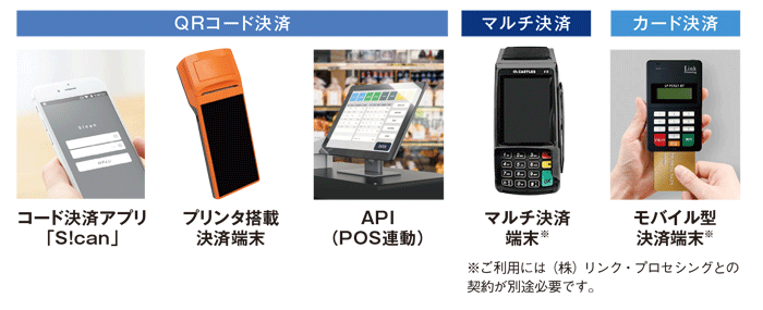 ユーザー提示のQRコードを自動識別