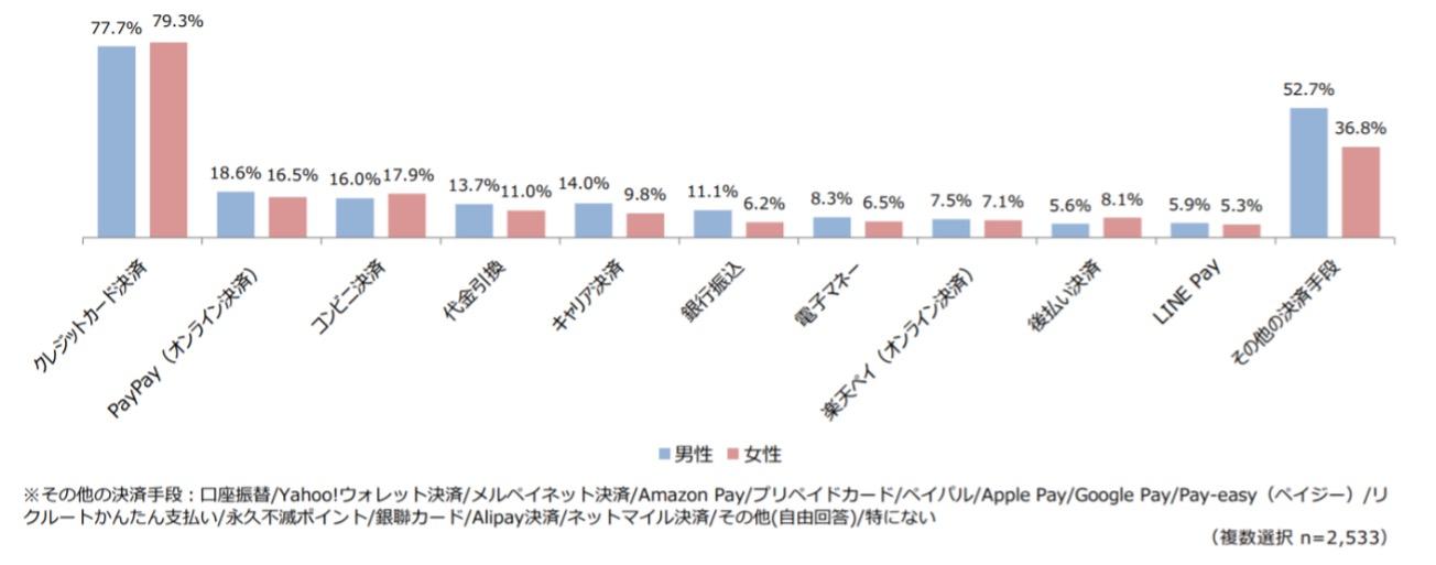 コンビニ決済とは その仕組みとメリットについて 決済代行のsbペイメントサービス