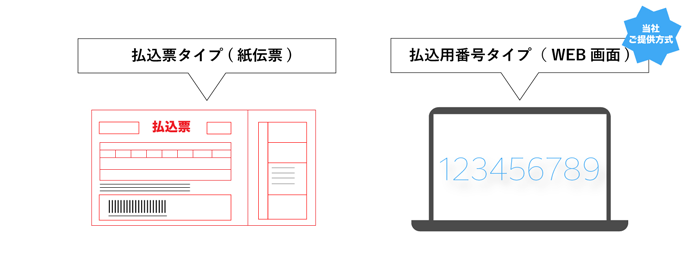 コンビニ決済（コンビニ支払い）とは？仕組みとメリットについて解説