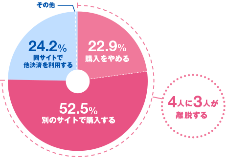 ネットプロダクションズ社によるアンケート調査