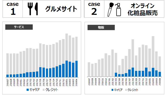 スマホEC市場規模