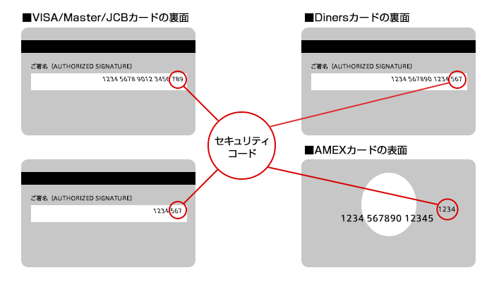 クレジットカードのセキュリティコード Cvv2 Cvc2 とは 決済代行のsbペイメントサービス