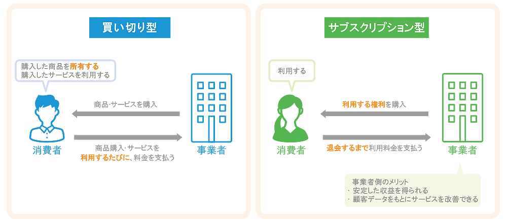 ション は サブスクリプ と