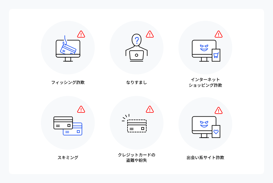 クレジットカードを不正利用する手口の例