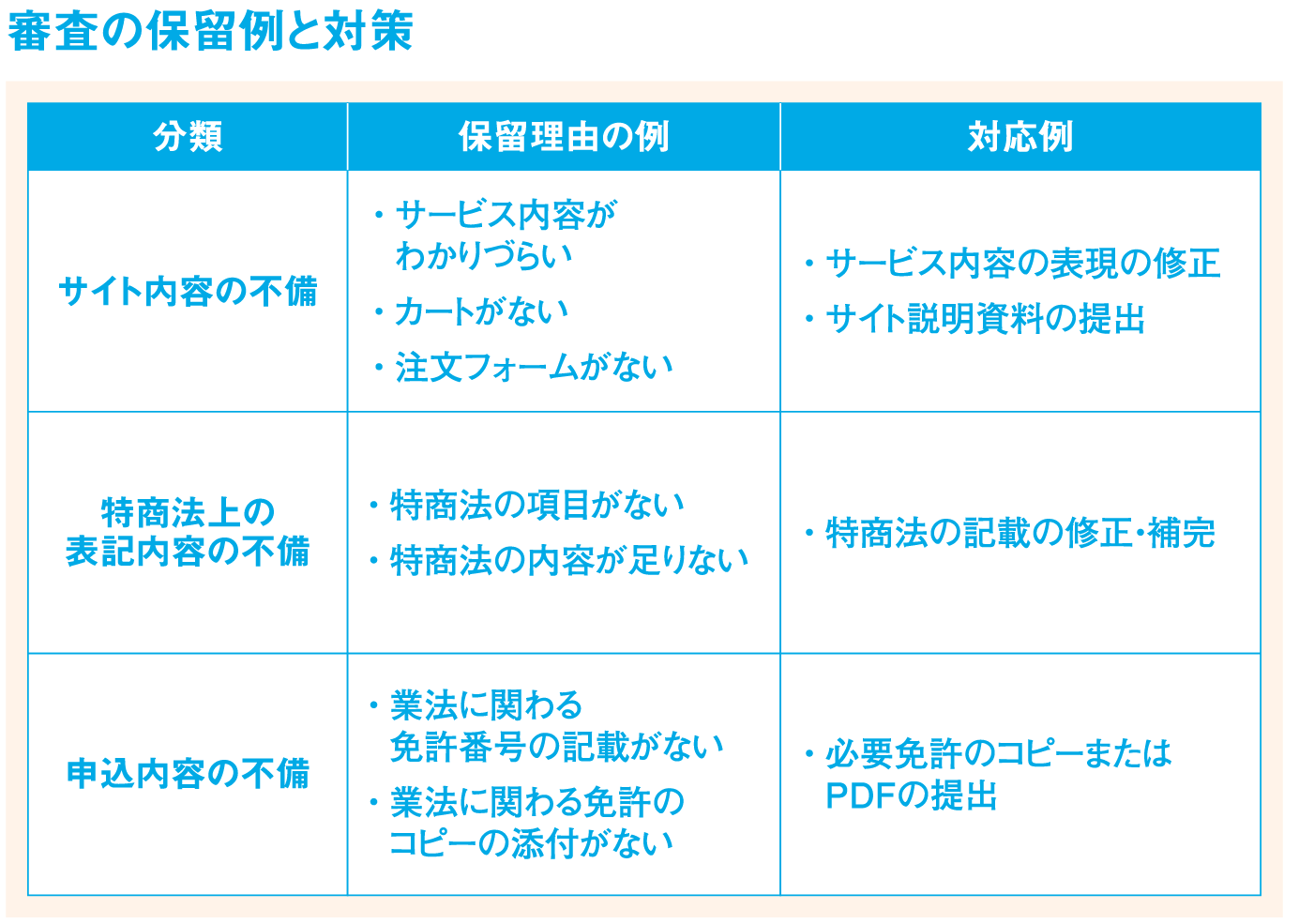 決済代行サービスの導入までの手順と料金について 決済代行のsbペイメントサービス