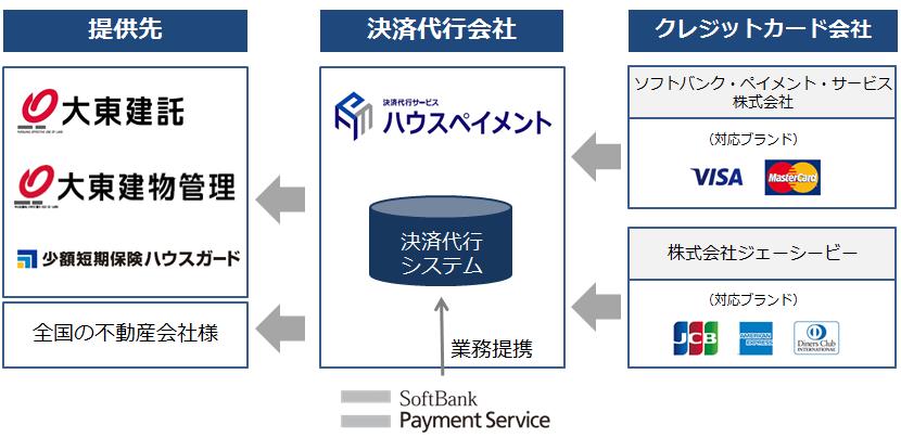 業務イメージ