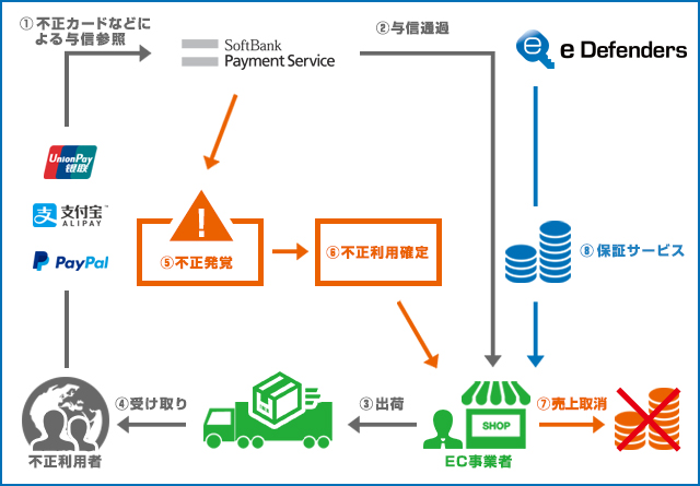 提供イメージ